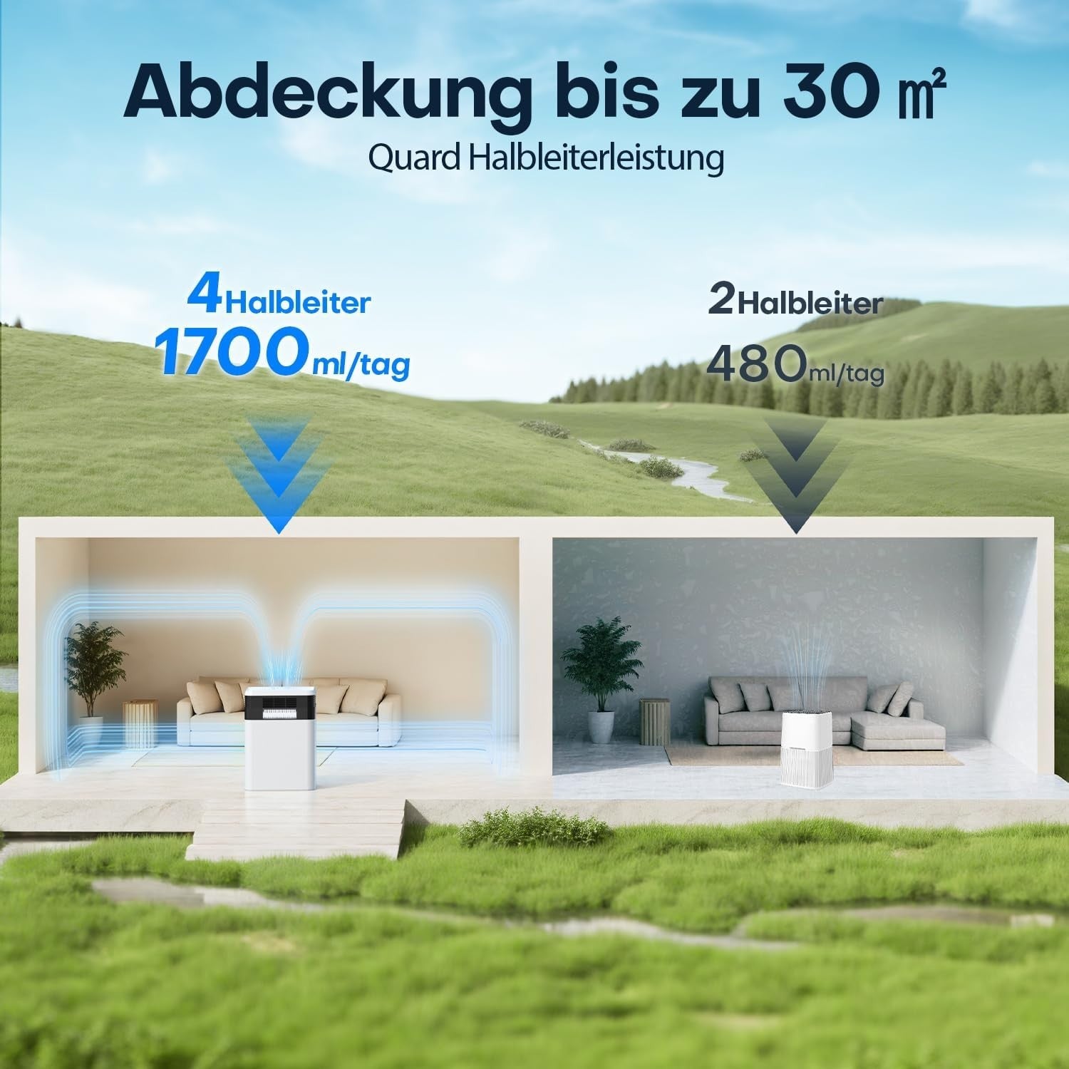 Conopu Luftentfeuchter Elektrisch 3000ml 4 Halbleiter Auto Sensor mit Timer