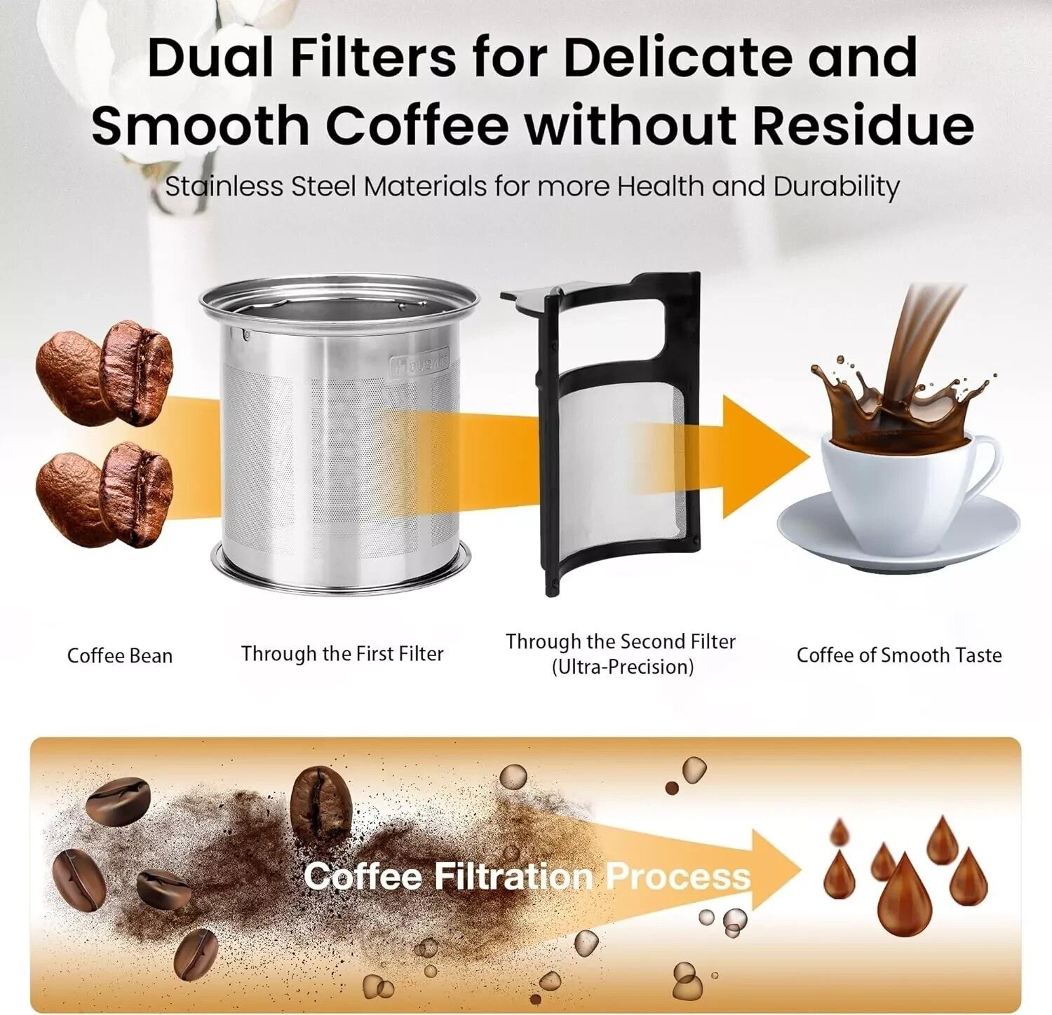 Hauswirt Kaffeemaschine Filterkaffee Mahlwerk einstellbar Warmhalteplatte Weiß