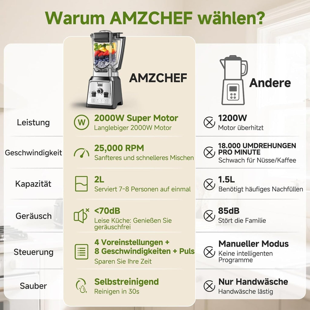 AMZCHEF Standmixer Hochleistungsmixer 2L Mixer Blender mit 8 Geschwindigkeiten