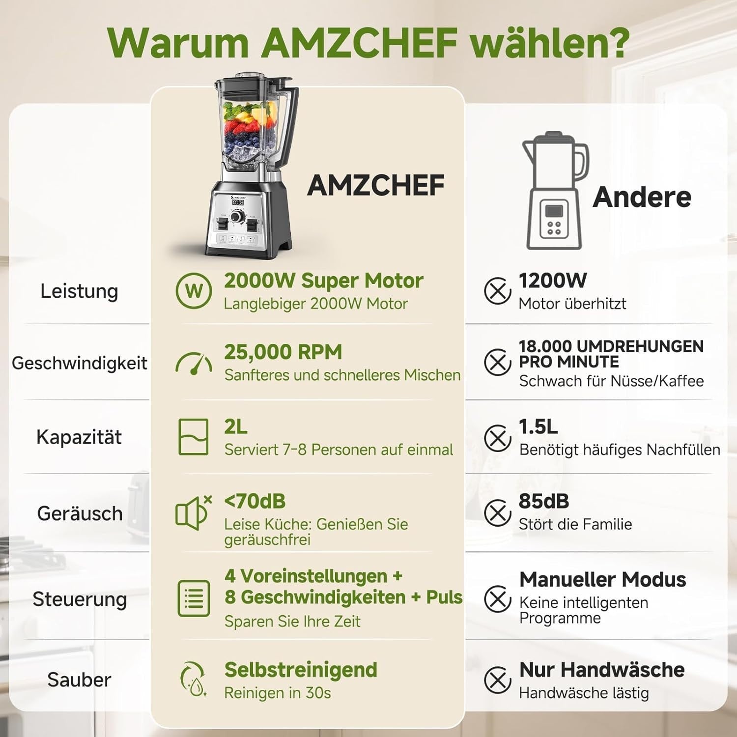 AMZCHEF Standmixer Hochleistungsmixer 2L Mixer Blender mit 8 Geschwindigkeiten