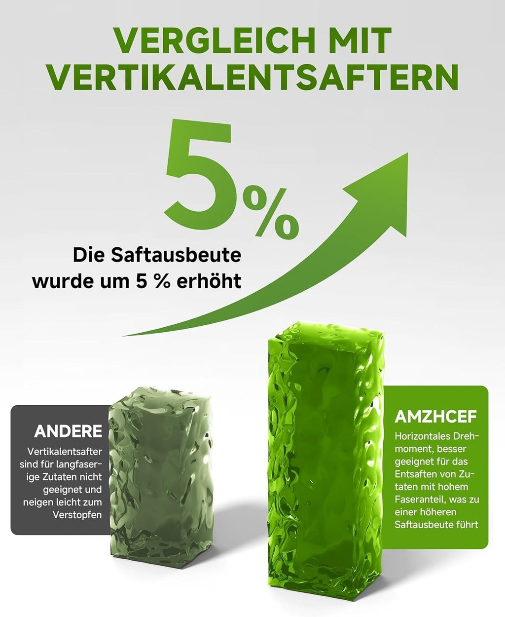 AMZCHEF Entsafter Slow Juicer elektrische Saftpresse nährstoffschonend 4-in-1